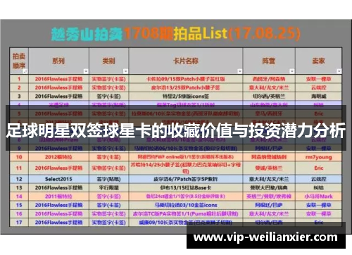 足球明星双签球星卡的收藏价值与投资潜力分析